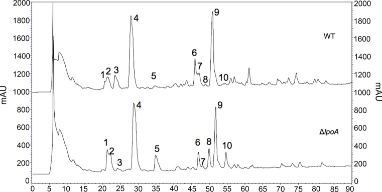 Figure 3