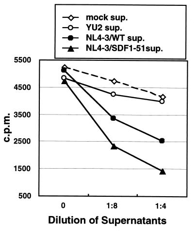 FIG. 7