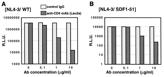 FIG. 6