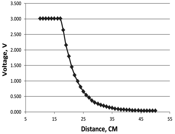 Fig. (4)