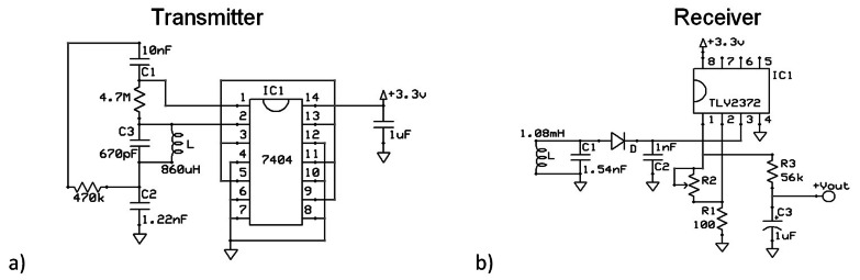 Fig. (3)