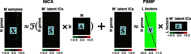 Fig. 2