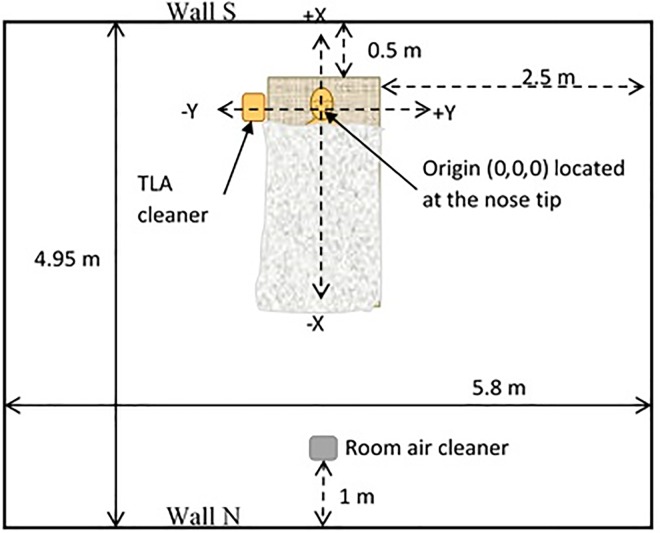 Fig 1