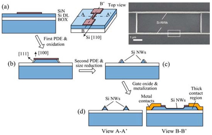 Figure 5