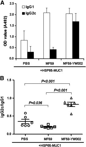 Fig. 4