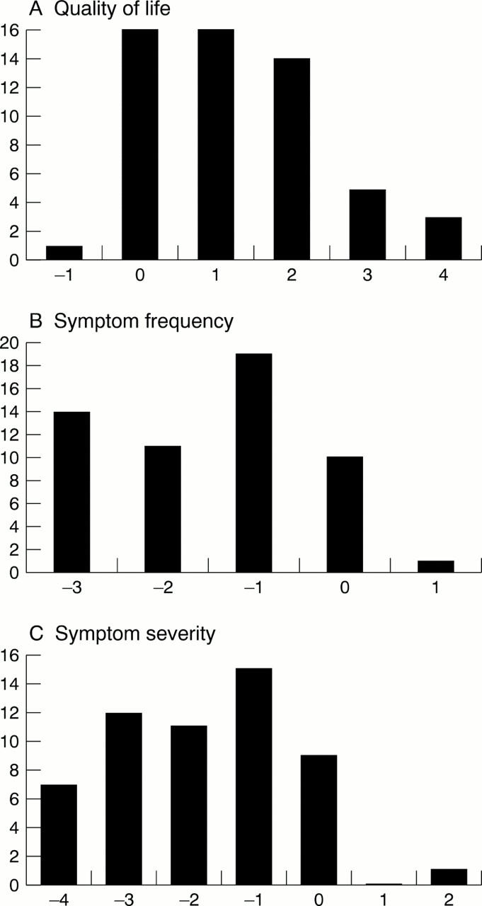 Figure 1  