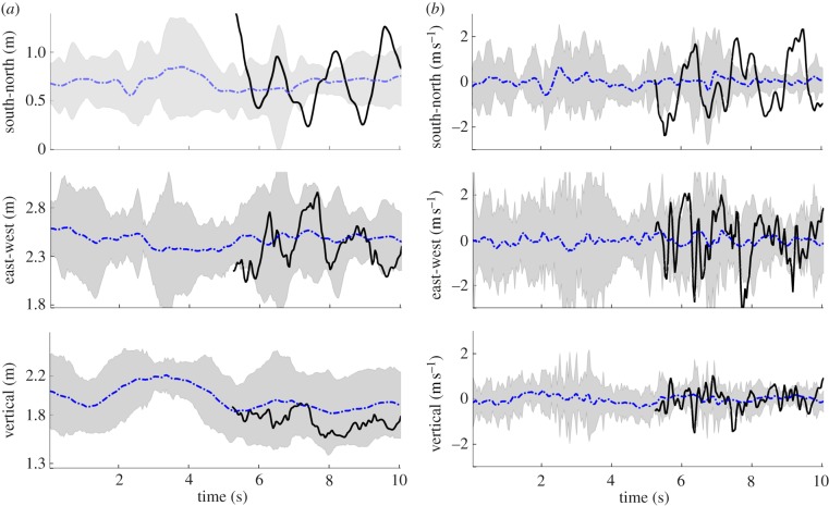 Figure 11.