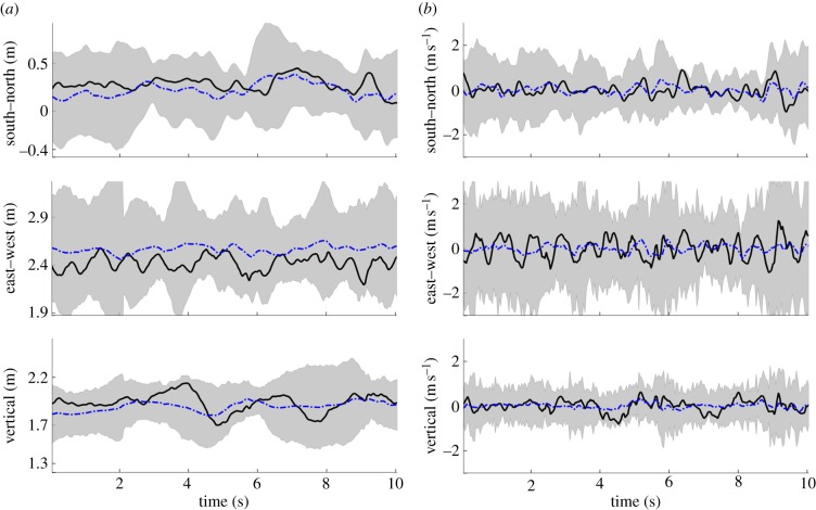 Figure 9.