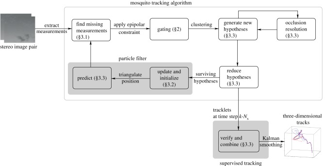 Figure 2.