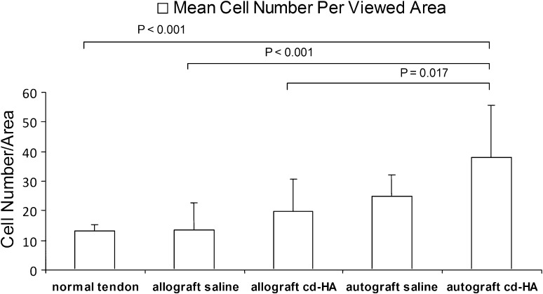 Fig. 6