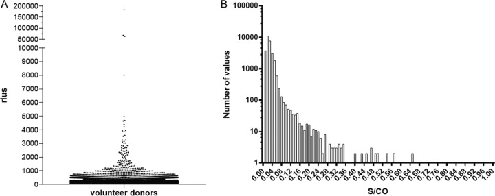 FIG 1