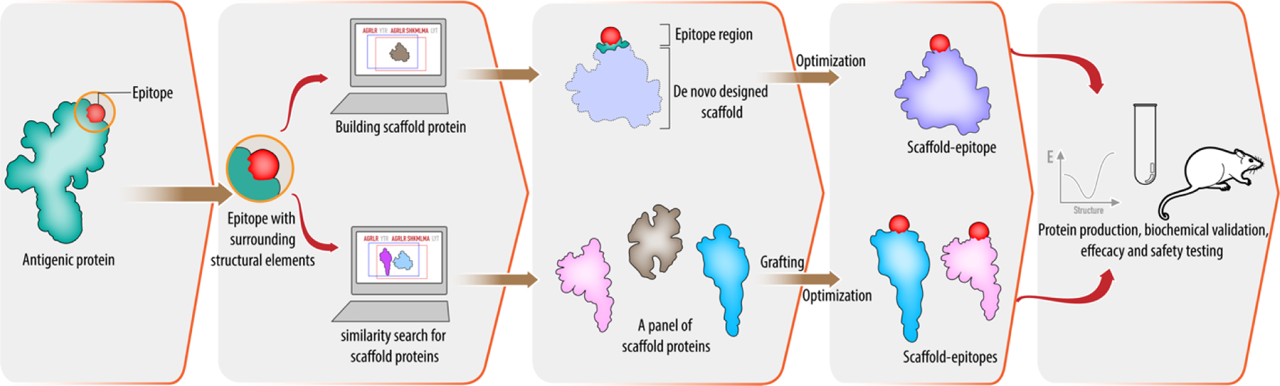 Figure 4.