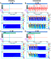 Figure 10: