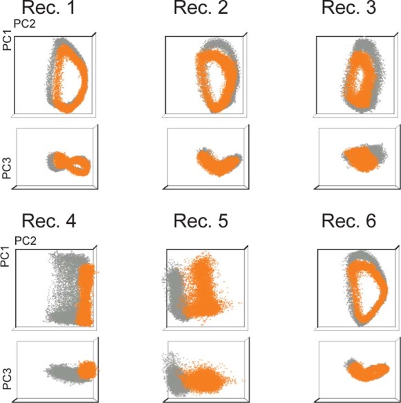 Extended Data Fig. 7