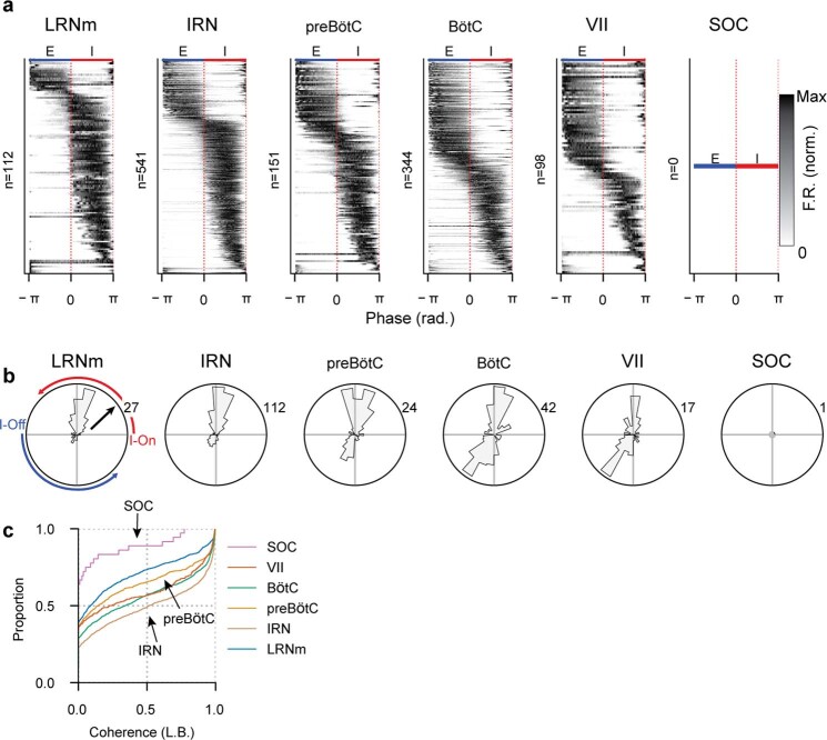 Extended Data Fig. 1