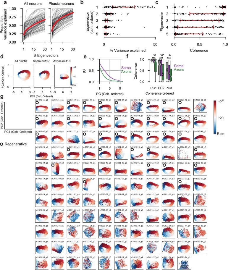 Extended Data Fig. 4