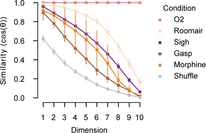 Extended Data Fig. 8