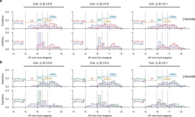 Extended Data Fig. 2