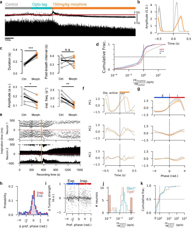 Extended Data Fig. 6