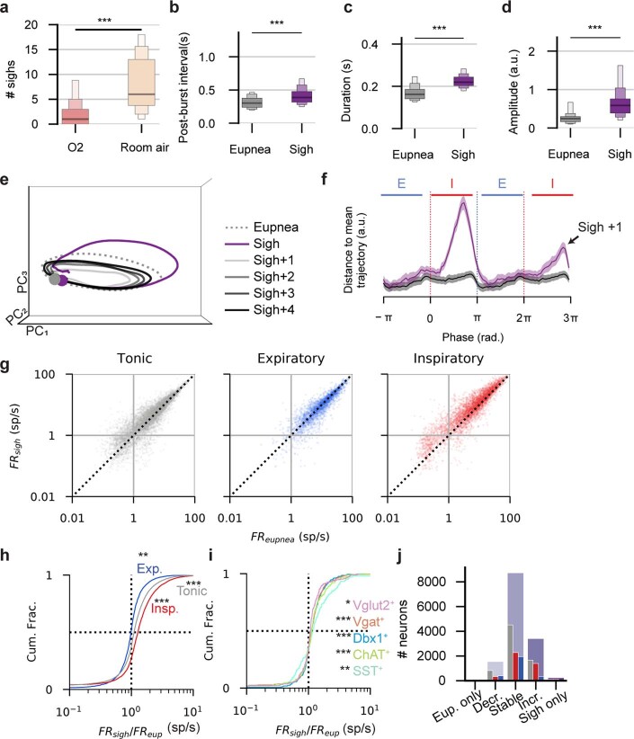 Extended Data Fig. 9