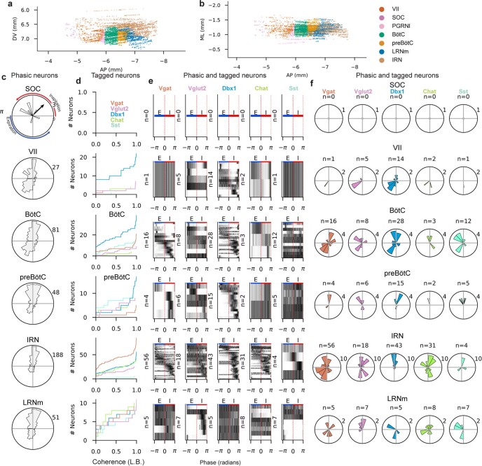 Extended Data Fig. 3