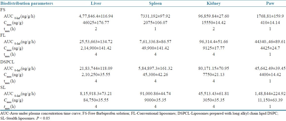 graphic file with name JYPharm-4-209-g012.jpg