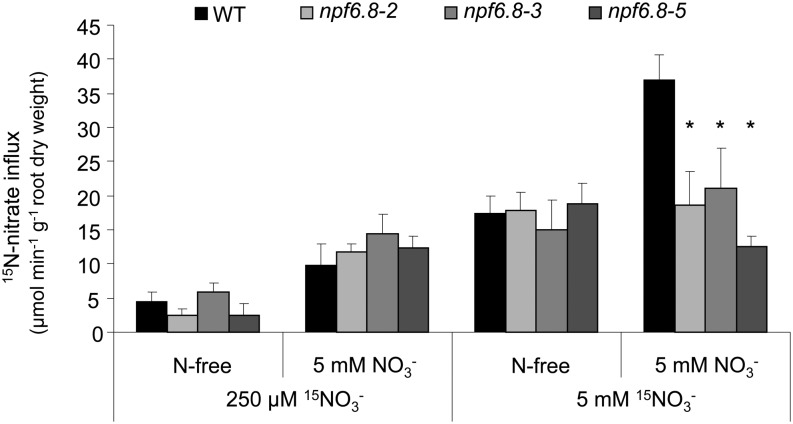 Figure 4.