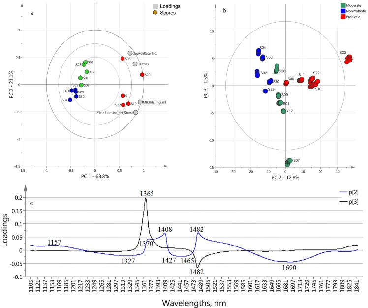 Fig 2