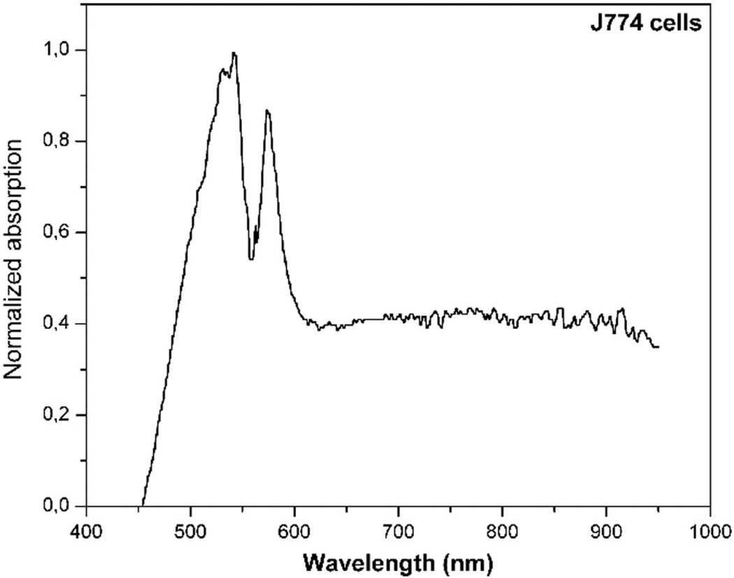 Fig. 2