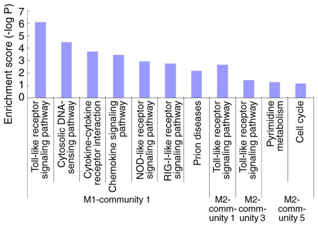 Figure 4.