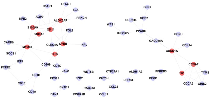 Figure 3.