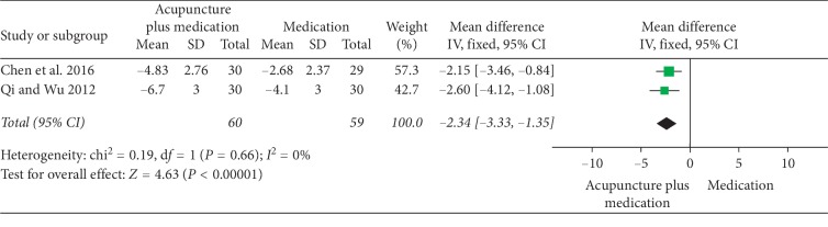 Figure 17