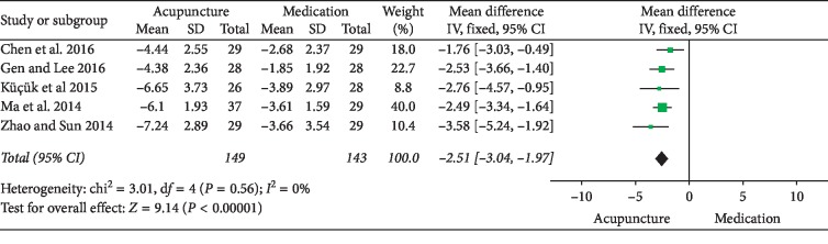 Figure 12