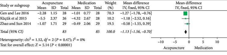 Figure 14