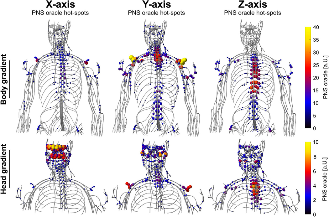 Figure 6.