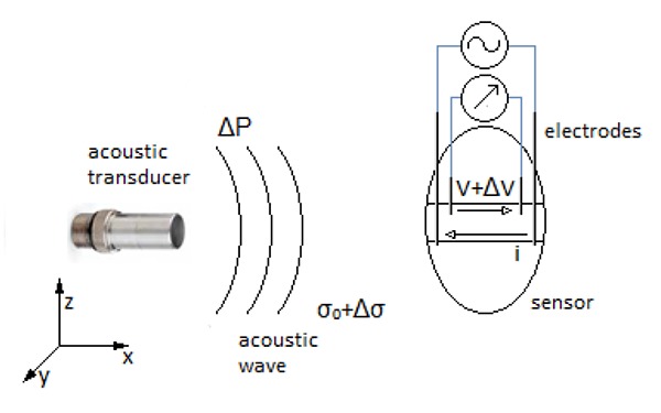 Fig 1.