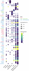 Extended Data Fig. 3