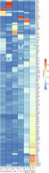 Extended Data Fig. 4