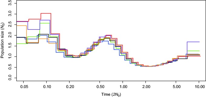 Fig. 3.—