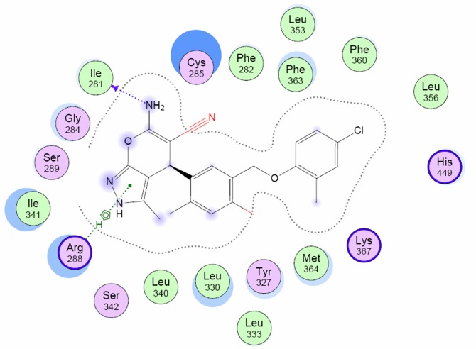 Fig 5