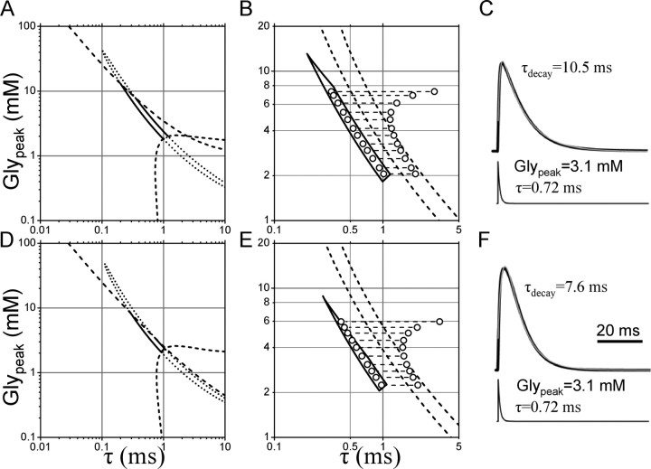 Figure 9.