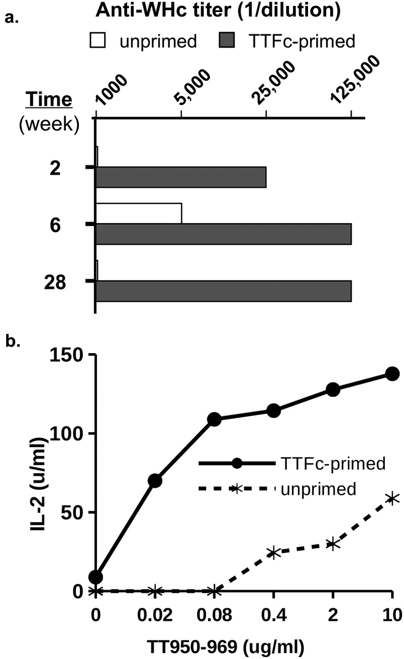 Figure 12.