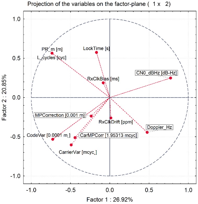 Figure 16