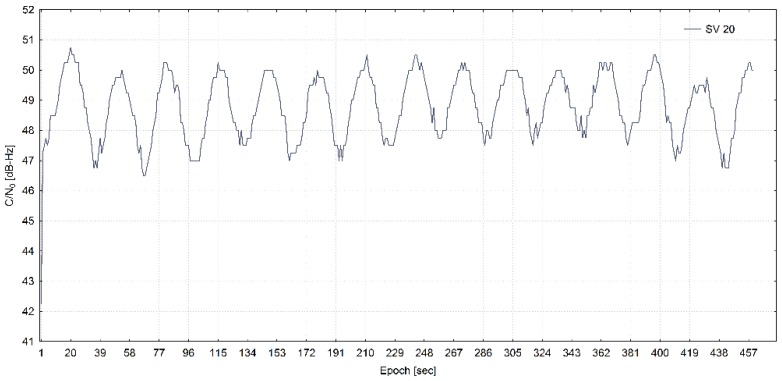 Figure 10