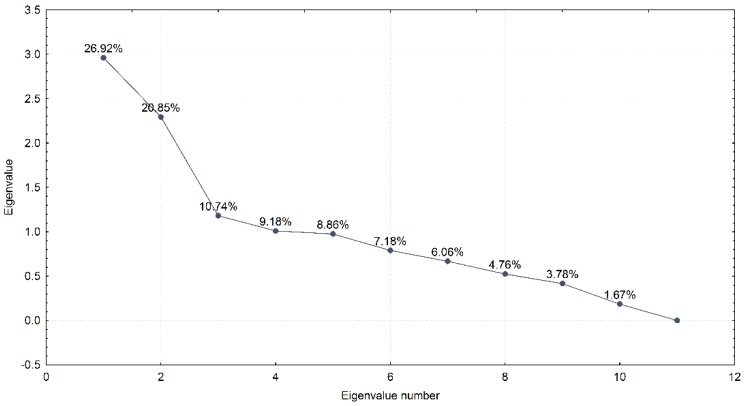 Figure 15