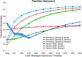 <b>Figure 5.</b>