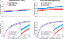 <b>Figure 6.</b>