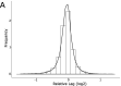 FIG 2