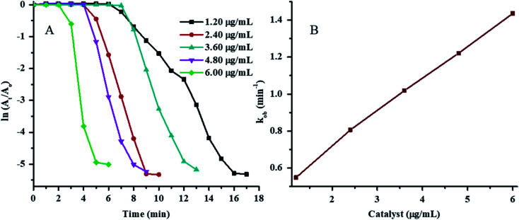 Fig. 7