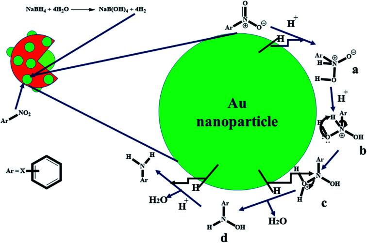 Fig. 9